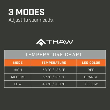 Thaw verwarmd zitkussen met oplaadbare batterij.